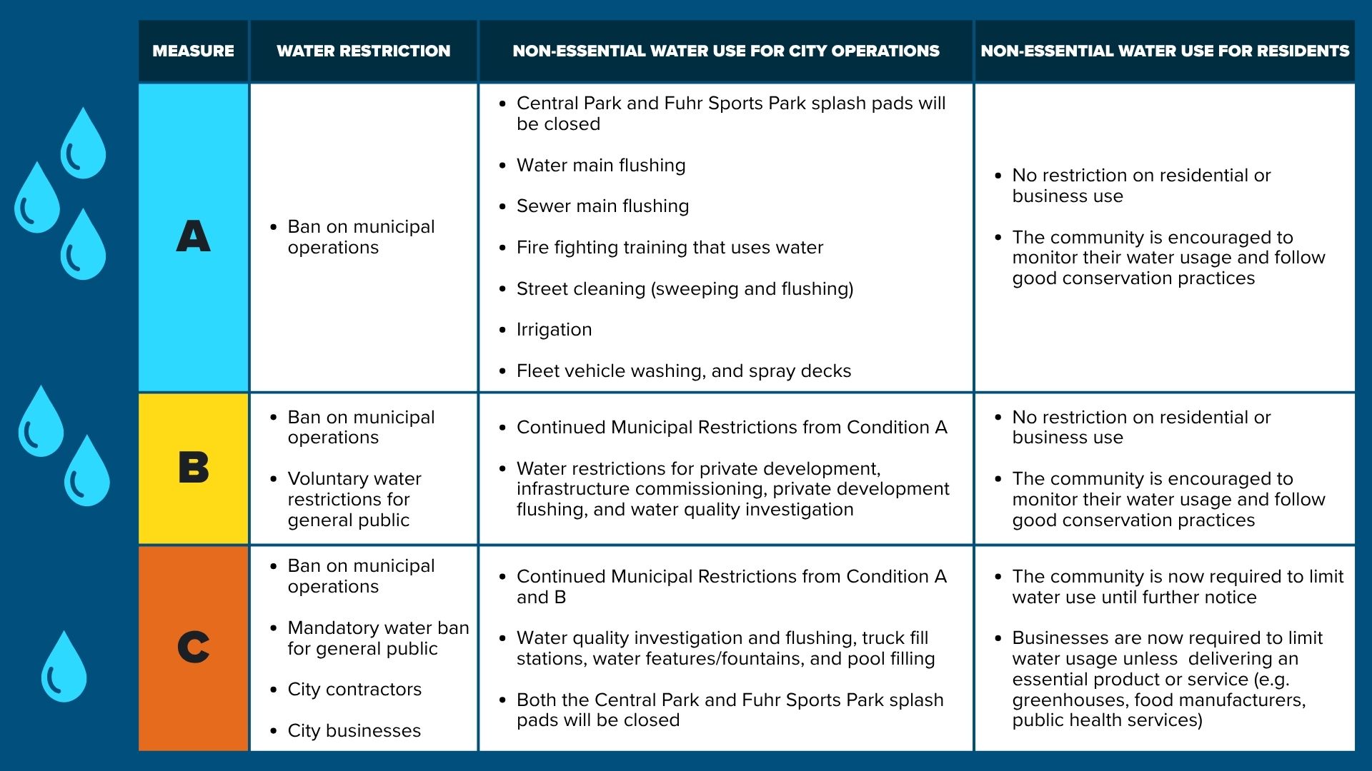 Demand Measures Graphic